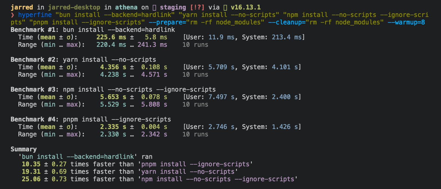 Bun 安装速度比较